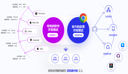 数据安全治理 从技术革新到理念变革的实践之路
