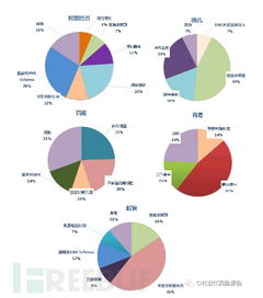开源软件源代码安全缺陷分析报告 探秘国内知名互联网公司产品安全状况